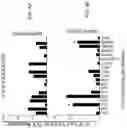 Fig. 06 - Combination immunotherapy compositions against cancer and methods