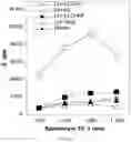 Fig. 04 - Compositions and methods comprising KLK3 or FOLH1 antigen