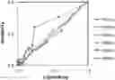 Fig. 01 - COMPOSITION AND PROCESS FOR PREPARING VACCINE