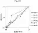 Fig. 02 - COMPOSITION AND PROCESS FOR PREPARING VACCINE