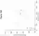 Fig. 15 - COMPOSITION AND PROCESS FOR PREPARING VACCINE