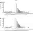 Fig. 09 - Norovirus S particle based vaccines and methods of making and using same