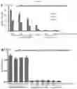 Fig. 10 - Norovirus S particle based vaccines and methods of making and using same