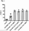 Fig. 02 - Compositions and methods for enhancing innate immunity in a subject for treatment of infections and cancer and other acute and chronic conditions of the eye