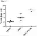 Fig. 05 - Compositions and methods for enhancing innate immunity in a subject for treatment of infections and cancer and other acute and chronic conditions of the eye