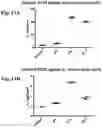 Fig. 14 - Compositions and methods for enhancing innate immunity in a subject for treatment of infections and cancer and other acute and chronic conditions of the eye
