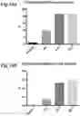 Fig. 15 - Compositions and methods for enhancing innate immunity in a subject for treatment of infections and cancer and other acute and chronic conditions of the eye