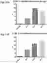 Fig. 16 - Compositions and methods for enhancing innate immunity in a subject for treatment of infections and cancer and other acute and chronic conditions of the eye
