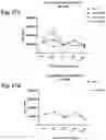 Fig. 18 - Compositions and methods for enhancing innate immunity in a subject for treatment of infections and cancer and other acute and chronic conditions of the eye
