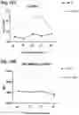 Fig. 19 - Compositions and methods for enhancing innate immunity in a subject for treatment of infections and cancer and other acute and chronic conditions of the eye