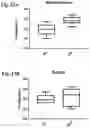 Fig. 23 - Compositions and methods for enhancing innate immunity in a subject for treatment of infections and cancer and other acute and chronic conditions of the eye