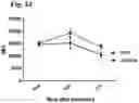 Fig. 25 - Compositions and methods for enhancing innate immunity in a subject for treatment of infections and cancer and other acute and chronic conditions of the eye