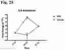 Fig. 26 - Compositions and methods for enhancing innate immunity in a subject for treatment of infections and cancer and other acute and chronic conditions of the eye