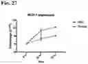 Fig. 28 - Compositions and methods for enhancing innate immunity in a subject for treatment of infections and cancer and other acute and chronic conditions of the eye