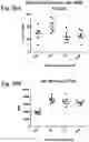 Fig. 31 - Compositions and methods for enhancing innate immunity in a subject for treatment of infections and cancer and other acute and chronic conditions of the eye