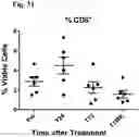 Fig. 32 - Compositions and methods for enhancing innate immunity in a subject for treatment of infections and cancer and other acute and chronic conditions of the eye