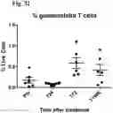 Fig. 33 - Compositions and methods for enhancing innate immunity in a subject for treatment of infections and cancer and other acute and chronic conditions of the eye