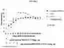 Fig. 02 - COMBINATION THERAPIES AND METHODS USING ANTI-CD3 MODULATING AGENTS AND ANTI-IL-6 ANTAGONISTS