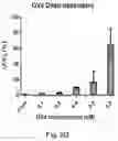 Fig. 04 - Enhanced Selective Cellular Stimulation by Ultrasound