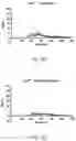 Fig. 17 - Enhanced Selective Cellular Stimulation by Ultrasound