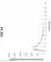 Fig. 07 - Buffered formulations of exendin (9-39)