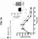 Fig. 10 - Buffered formulations of exendin (9-39)