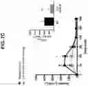 Fig. 12 - Buffered formulations of exendin (9-39)
