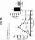 Fig. 13 - Buffered formulations of exendin (9-39)