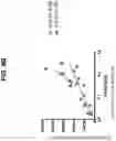 Fig. 18 - Buffered formulations of exendin (9-39)