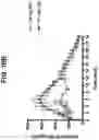 Fig. 20 - Buffered formulations of exendin (9-39)