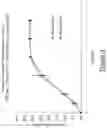 Fig. 05 - PHARMACEUTICAL COMPOSITIONS WITH SYNCHRONIZED SOLUBILIZER RELEASE