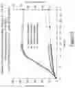 Fig. 06 - PHARMACEUTICAL COMPOSITIONS WITH SYNCHRONIZED SOLUBILIZER RELEASE