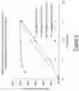 Fig. 07 - PHARMACEUTICAL COMPOSITIONS WITH SYNCHRONIZED SOLUBILIZER RELEASE