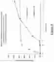 Fig. 10 - PHARMACEUTICAL COMPOSITIONS WITH SYNCHRONIZED SOLUBILIZER RELEASE