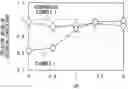 Fig. 01 - PH-responsive polymer and drug delivery system