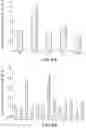 Fig. 05 - Pharmaceutical formulation comprising incretin-insulin conjugates