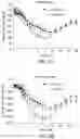 Fig. 07 - Pharmaceutical formulation comprising incretin-insulin conjugates