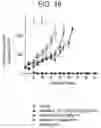 Fig. 17 - Therapeutic dendrimers