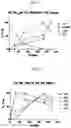 Fig. 07 - Peptide-based multiple-drug delivery vehicle