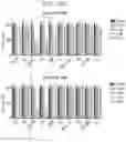 Fig. 12 - Peptide-based multiple-drug delivery vehicle