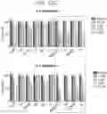 Fig. 14 - Peptide-based multiple-drug delivery vehicle