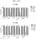 Fig. 15 - Peptide-based multiple-drug delivery vehicle