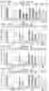 Fig. 19 - Peptide-based multiple-drug delivery vehicle