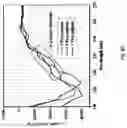 Fig. 11 - Peptidic self-assembly for nucleic acid delivery