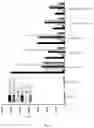 Fig. 14 - Peptidic self-assembly for nucleic acid delivery