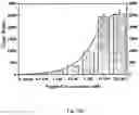 Fig. 17 - Peptidic self-assembly for nucleic acid delivery