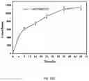 Fig. 18 - Peptidic self-assembly for nucleic acid delivery