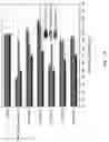 Fig. 19 - Peptidic self-assembly for nucleic acid delivery
