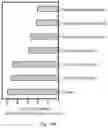 Fig. 30 - Peptidic self-assembly for nucleic acid delivery