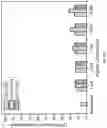 Fig. 43 - Peptidic self-assembly for nucleic acid delivery